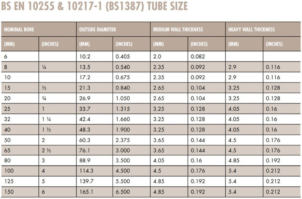 Tube Spec1